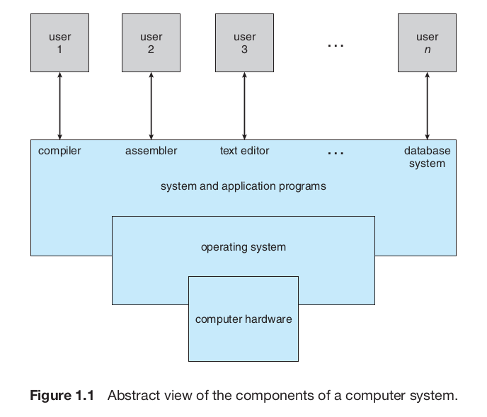 Componentes do sistema computacional