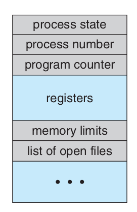 Figure 3: The PCB structure